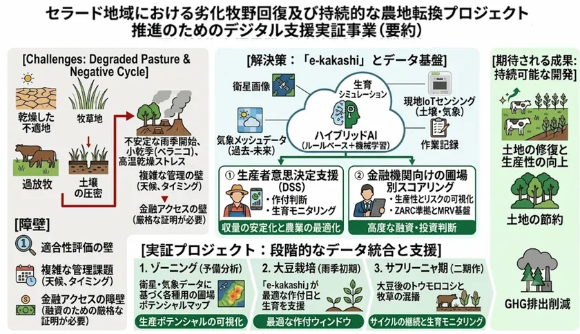 事業全体のイメージ