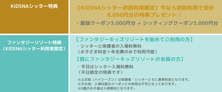初回特典