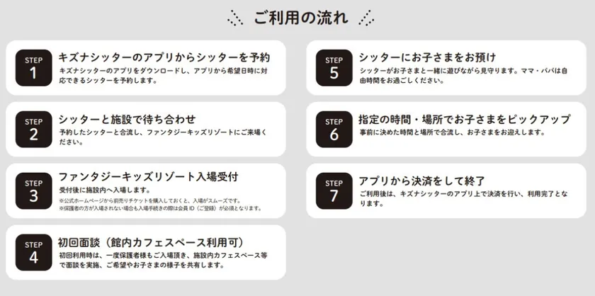 ご利用の流れ