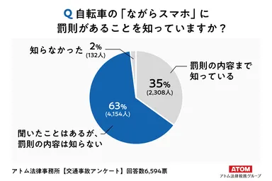 アンケート結果3