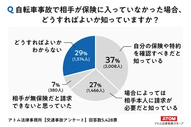 アンケート結果5