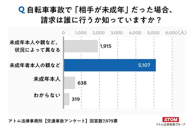 アンケート結果6