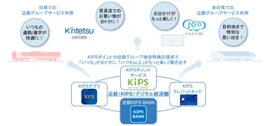 サービスイメージ