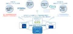 サービスイメージ