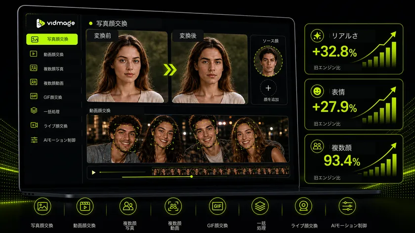 VidMage、リアルな動画フェイススワップ、動作の安定性、複数人動画で測定可能な向上を発表