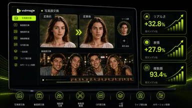VidMage、リアルな動画フェイススワップ、動作の安定性、複数人動画で測定可能な向上を発表