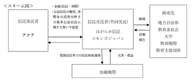 スキーム図