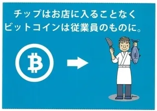 ビットコインの流れ