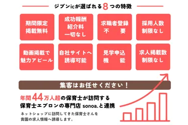 ジブンicの特徴