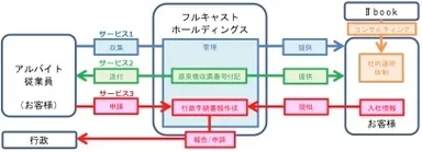 提携のスキーム