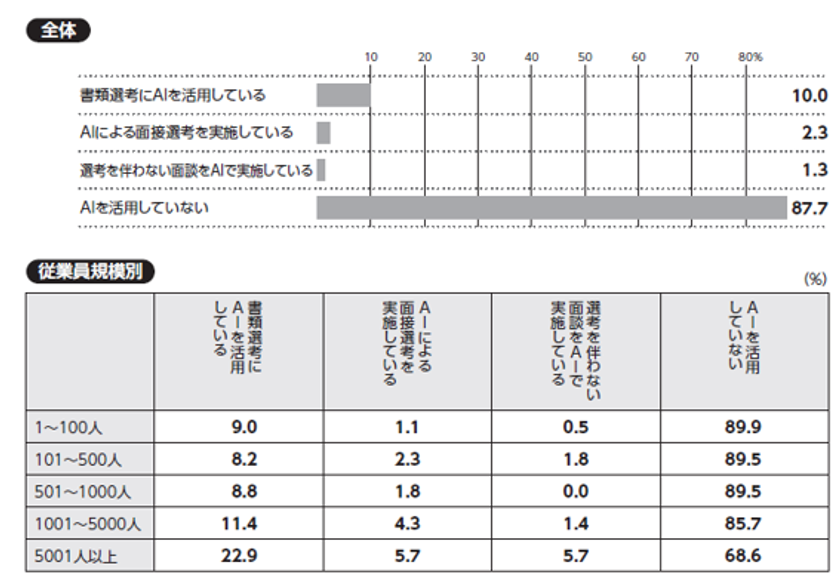 『日本の人事部 人事白書2026』発売!
人・組織の課題解決の糸口に