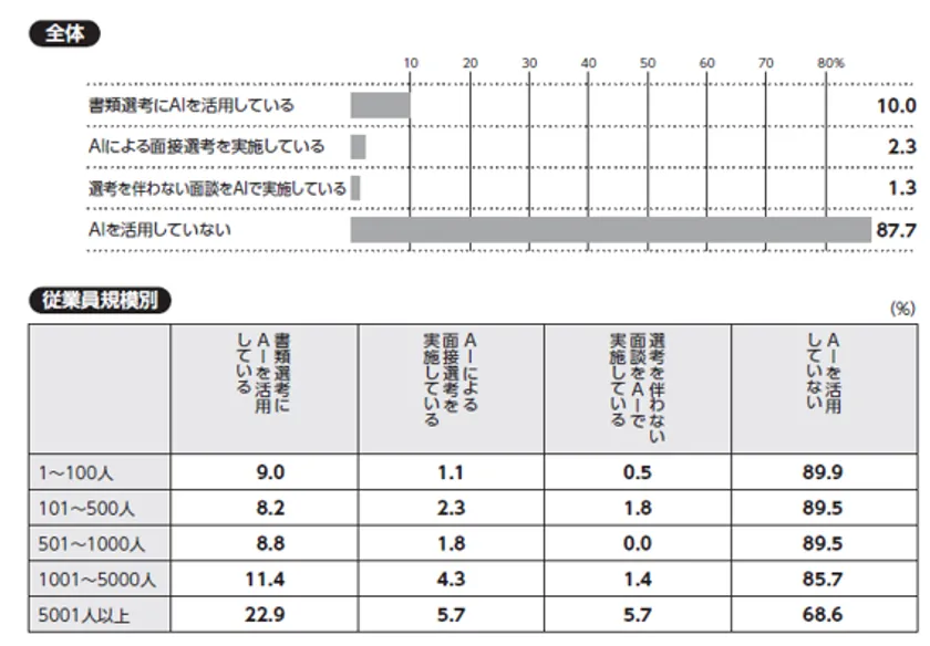 表・グラフ1