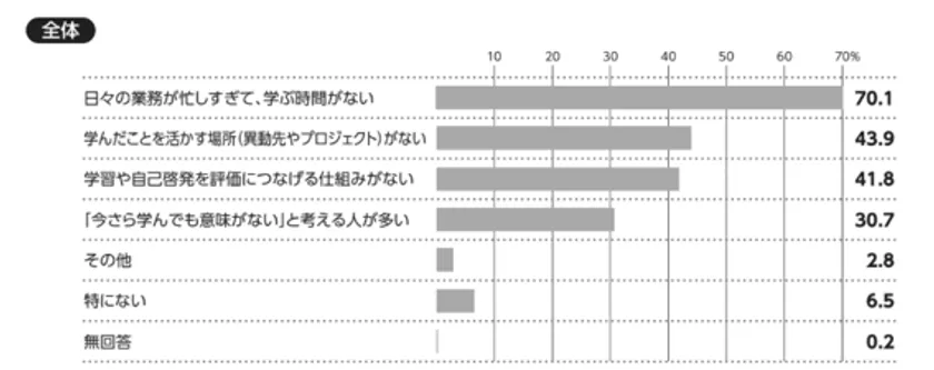 表・グラフ3