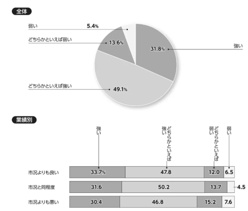 表・グラフ4