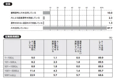 表・グラフ1