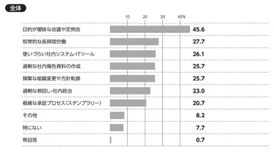 表・グラフ2