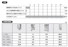 表・グラフ1