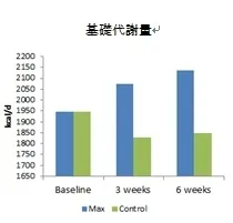 基礎代謝量　グラフ