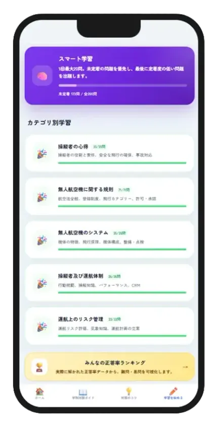 進捗の見える化