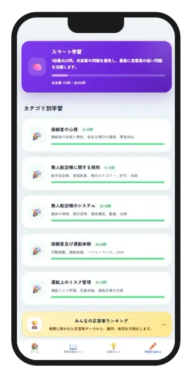 進捗の見える化