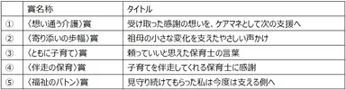 都民投票対象エピソード