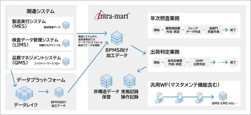 本システムの概要図