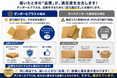 ダンボールプラスが選ばれる理由