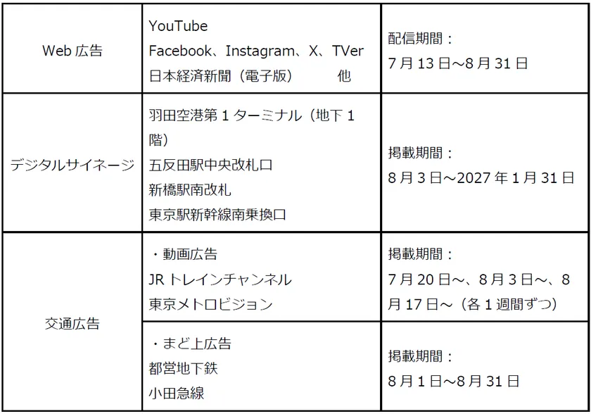 配信概要