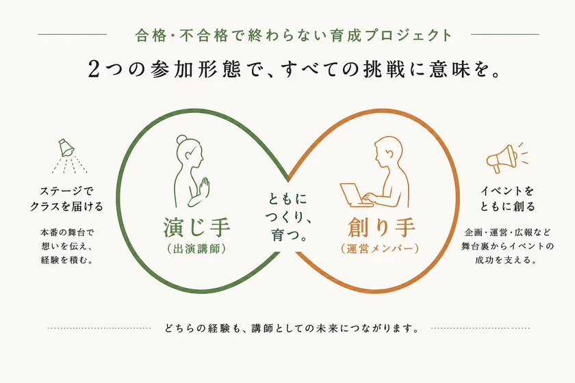 競争ではなく共創。自分の役割で貢献する。