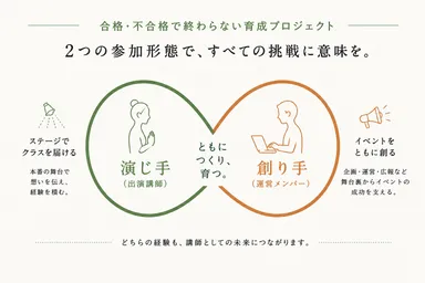 競争ではなく共創。自分の役割で貢献する。