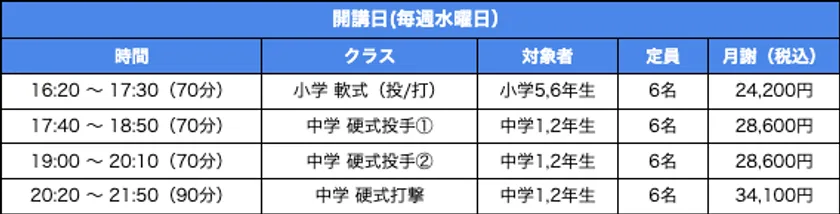 NEXTBASE Baseball Academyのクラスと料金体系一覧