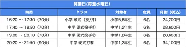 NEXTBASE Baseball Academyのクラスと料金体系一覧