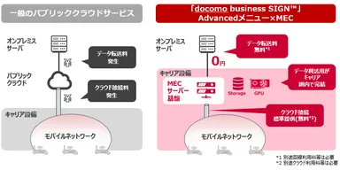 「Advancedメニュー×MEC」利用イメージ