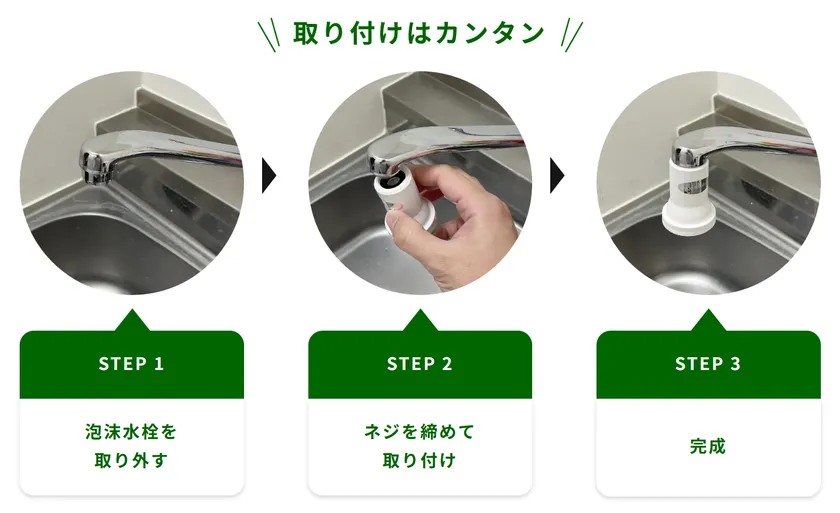 取り付け方法