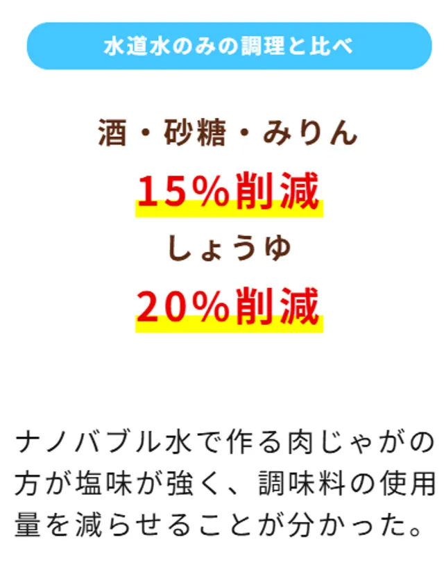 調味料削減数値