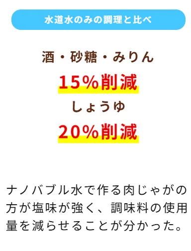 調味料削減数値