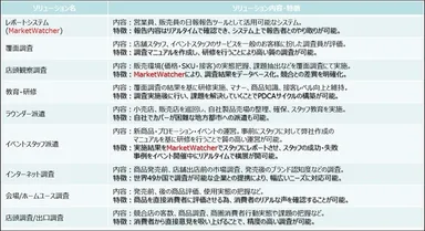 ソリューション一覧