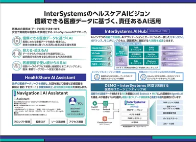 InterSystemsのヘルスケアAIビジョン