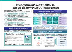 InterSystemsのヘルスケアAIビジョン