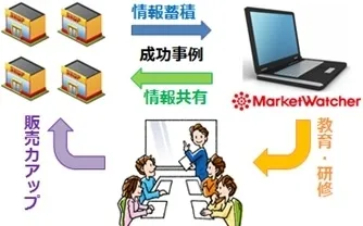 データベース活用概要