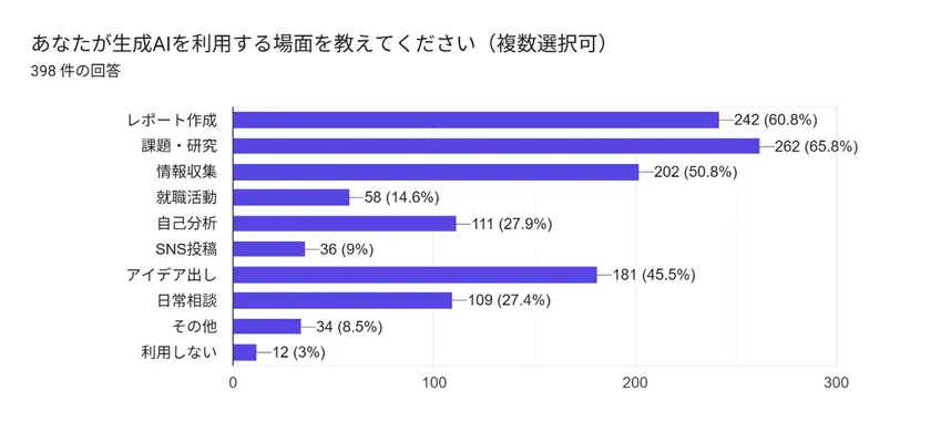 1-2.回答
