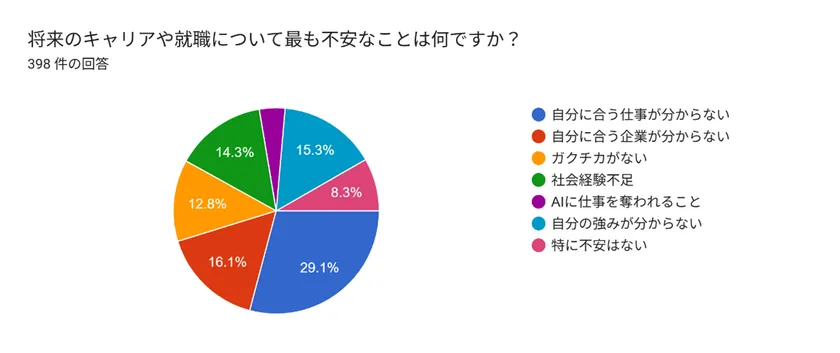 4.回答