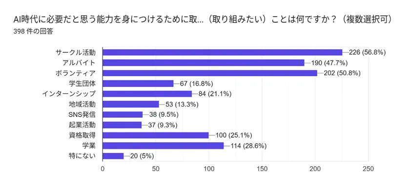 5.回答