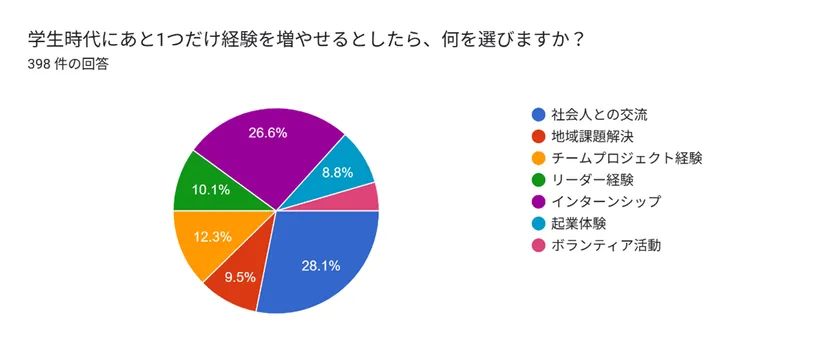 6.回答