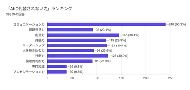 2.回答
