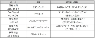 graph2