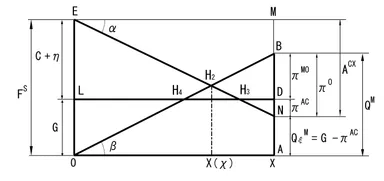 図2．2007利益図