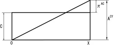 図4．配賦利益図