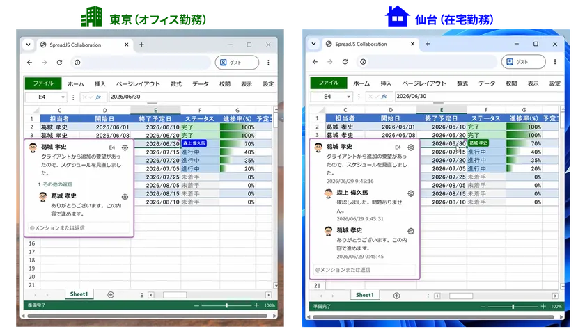 スレッド形式のコメントでスムーズに情報共有