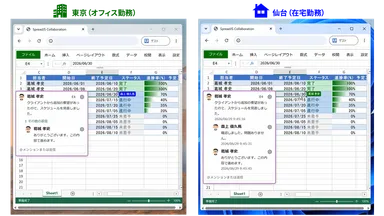 スレッド形式のコメントでスムーズに情報共有